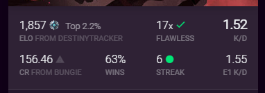 Trials stats.png