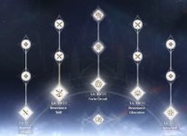 changli skills.PNG