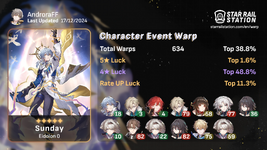FF E2 Fua Premium09.png