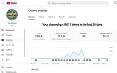 2024-12-21 05_01_37-Youtube channel _CuRioZ_ for sale.jpg