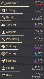 LifeSkill Mastery.png