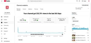 2024-12-31 05_38_03-Channel analytics - YouTube Studio.jpg