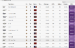 stats T10.PNG