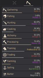 Likeskill Levels.png